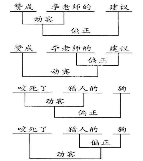 浅谈句子歧义产生的常见原因及其消除方法