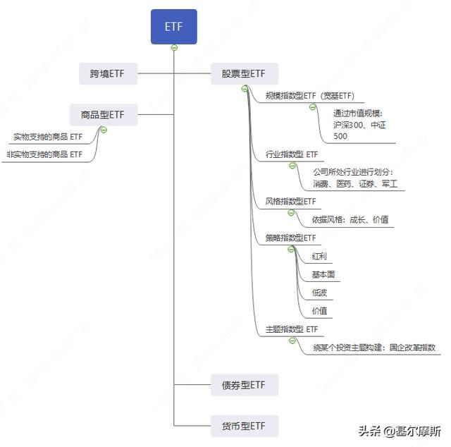 看前收藏！国内上市ETF投资指南