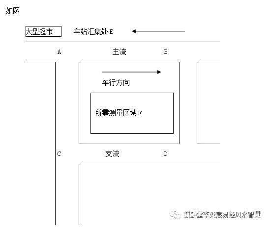 玄空风水排龙诀水口取舍