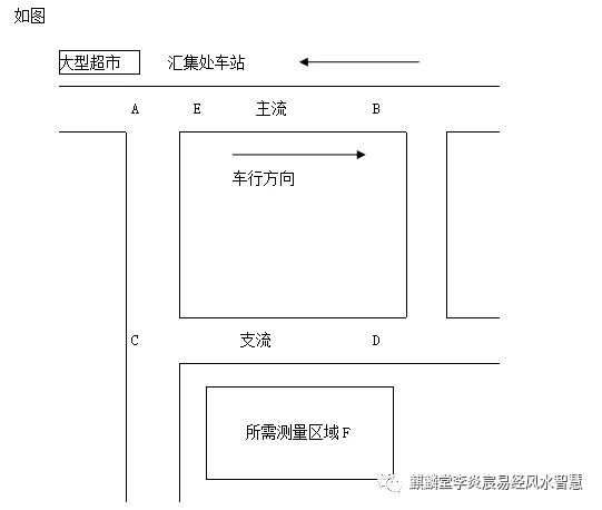 玄空风水排龙诀水口取舍