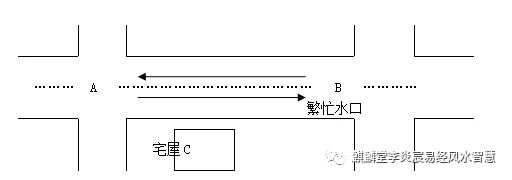 玄空风水排龙诀水口取舍