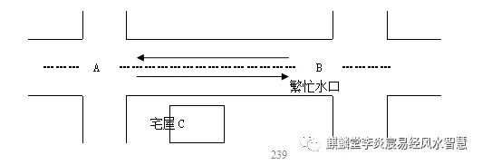 玄空风水排龙诀水口取舍