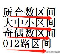 双色球，定区间比公式，按不同种类划分，按几率出球