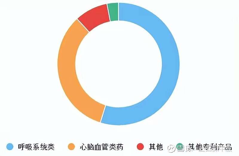 医药行业最赚钱的十大龙头公司梳理（干货） 第十名： 华润三九  ...