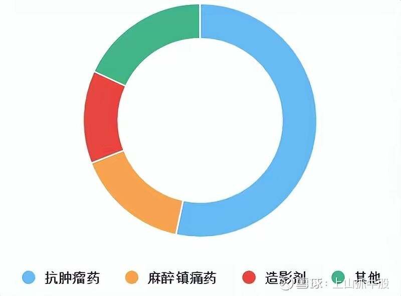 医药行业最赚钱的十大龙头公司梳理（干货） 第十名： 华润三九  ...