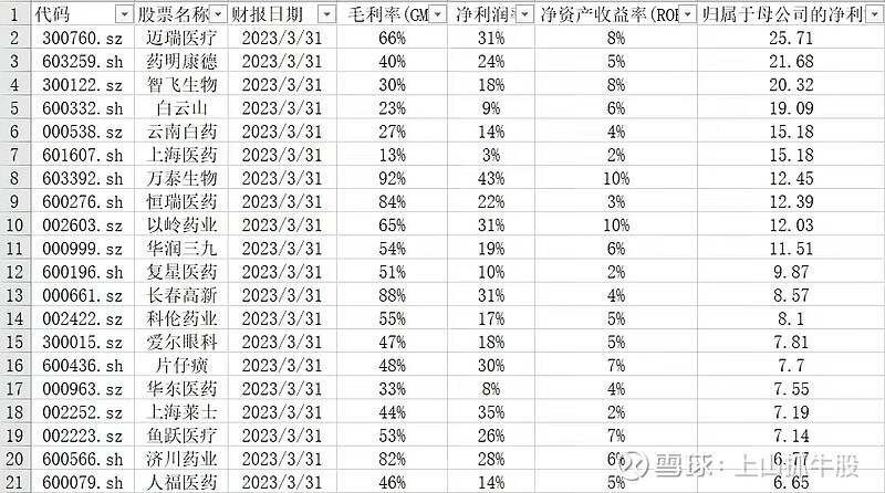 医药行业最赚钱的十大龙头公司梳理（干货） 第十名： 华润三九  ...