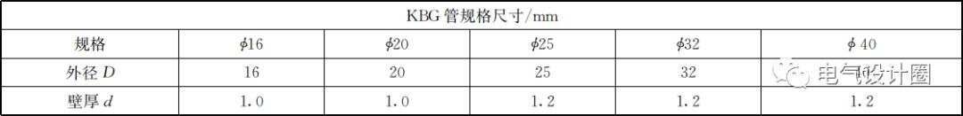 电线导管KBG、JDG和SC的正确选用