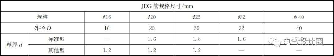 电线导管KBG、JDG和SC的正确选用