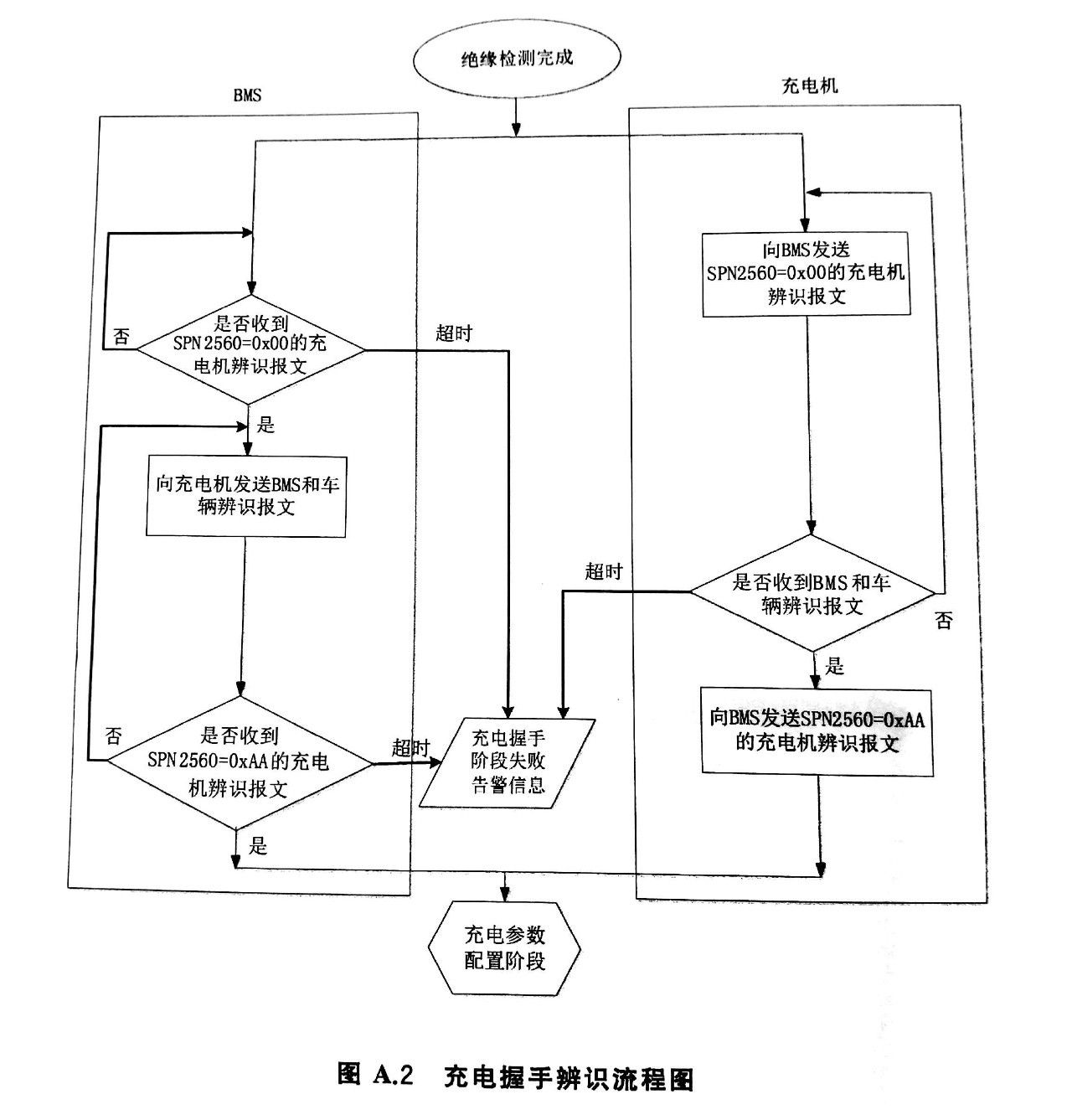 直流充电桩充电过程详述（下· 专业版-002）：充电握手，绝缘检测...