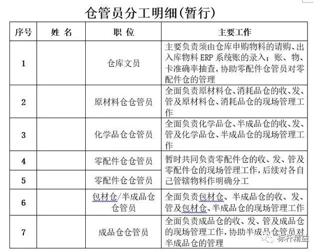 资深仓库主管实战篇：某企业工厂仓库整改计划方案（仓库主管必读）