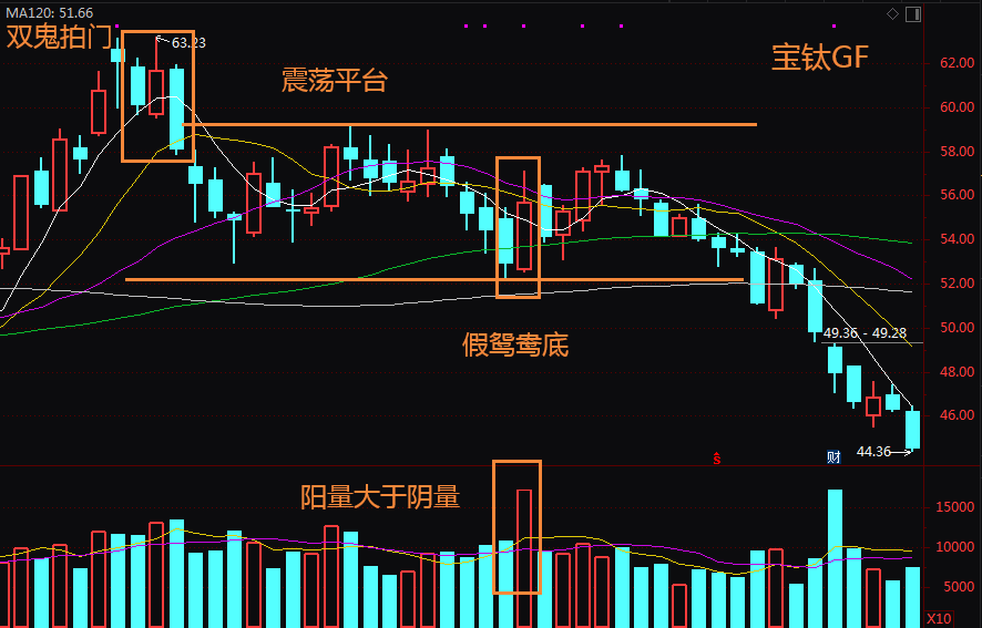 第4课：鸳鸯底的识别——位置及量能！（孟佳制作）