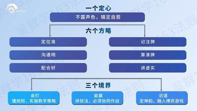 如何打好掼蛋，掼蛋高手都不愿意传授的秘诀