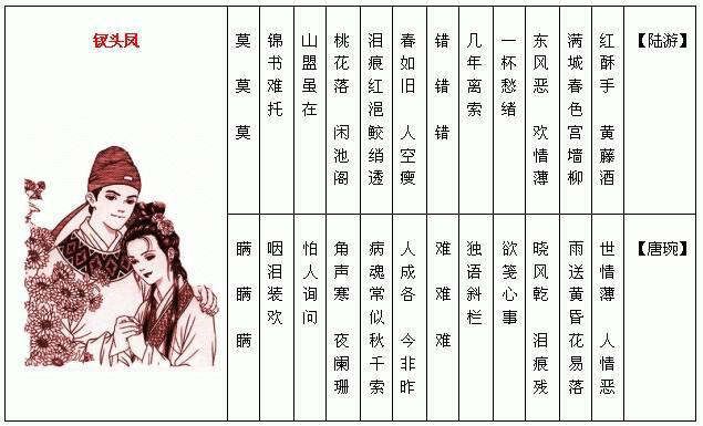 千古绝唱《钗头凤》，一代才女唐婉和陆游