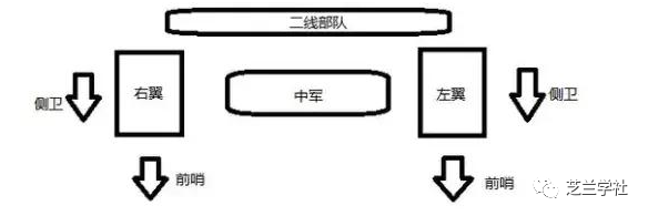 《西洋古代军事战略》中世纪晚期 特别篇  帖木儿