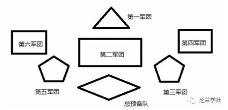 《西洋古代军事战略》中世纪晚期 特别篇  帖木儿