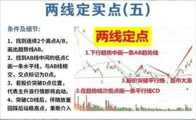 20240823 选股技巧 |两线定买点的方法，精准无误