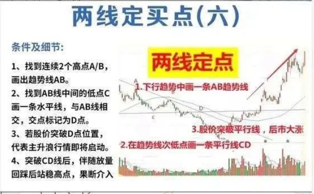 20240823 选股技巧 |两线定买点的方法，精准无误