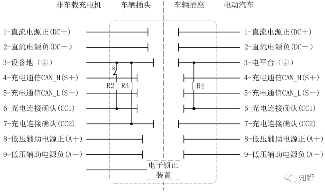 新能源汽车功能：直流充电