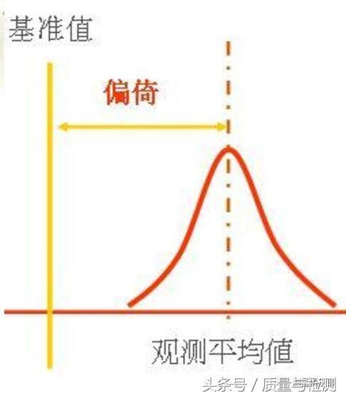 读完此文，终于懂了MSA（测量系统分析）