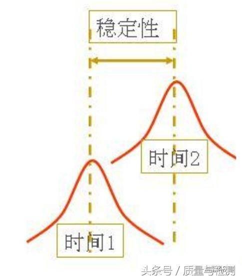 读完此文，终于懂了MSA（测量系统分析）