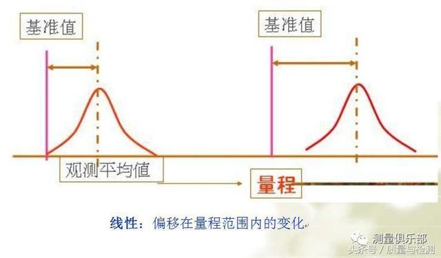 读完此文，终于懂了MSA（测量系统分析）