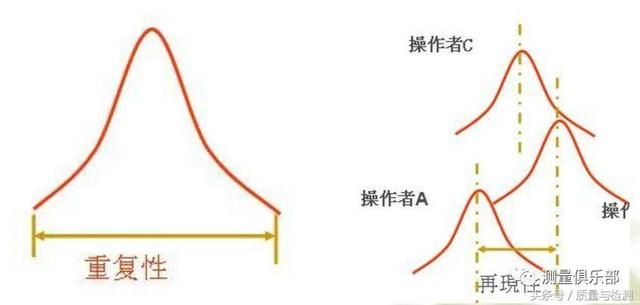 读完此文，终于懂了MSA（测量系统分析）