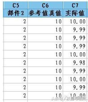 读完此文，终于懂了MSA（测量系统分析）