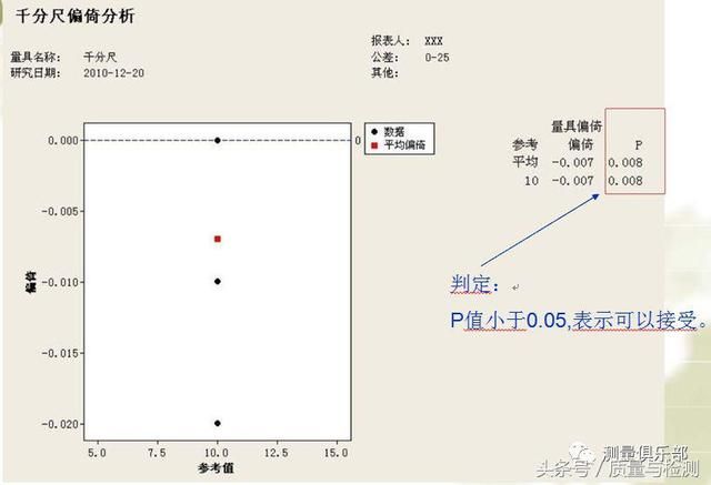 读完此文，终于懂了MSA（测量系统分析）