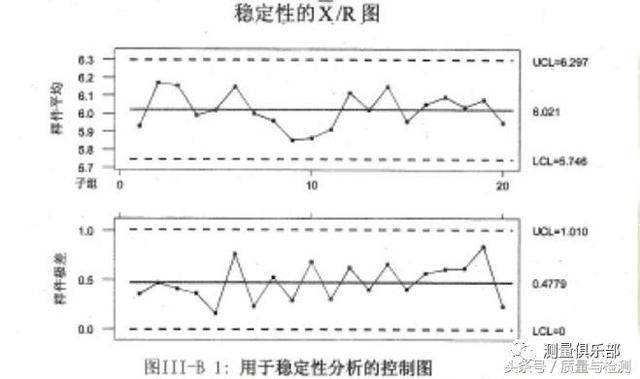 读完此文，终于懂了MSA（测量系统分析）