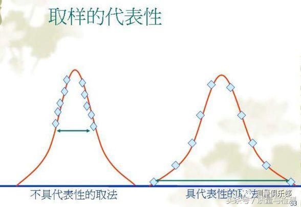 读完此文，终于懂了MSA（测量系统分析）