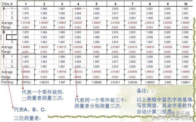 读完此文，终于懂了MSA（测量系统分析）