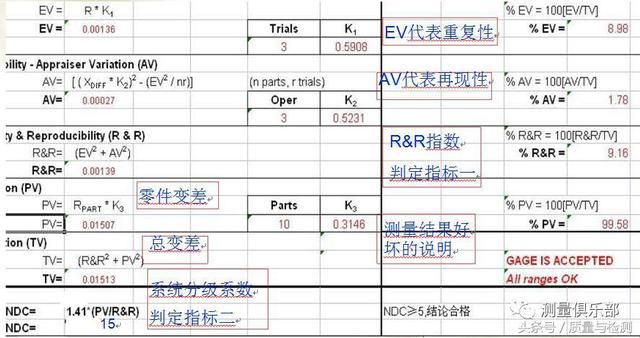 读完此文，终于懂了MSA（测量系统分析）