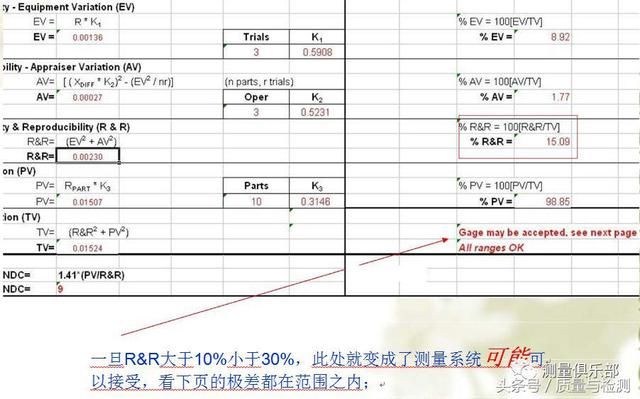 读完此文，终于懂了MSA（测量系统分析）