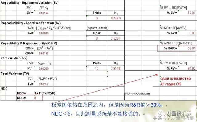 读完此文，终于懂了MSA（测量系统分析）