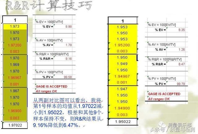 读完此文，终于懂了MSA（测量系统分析）