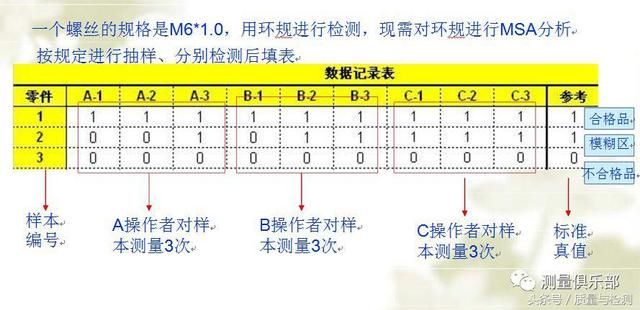 读完此文，终于懂了MSA（测量系统分析）