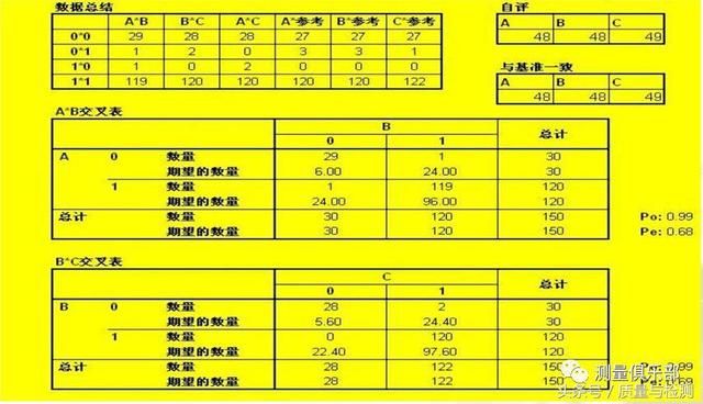 读完此文，终于懂了MSA（测量系统分析）