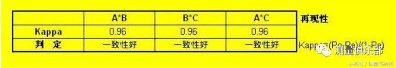 读完此文，终于懂了MSA（测量系统分析）