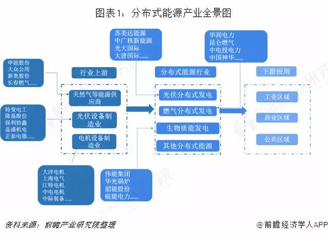 历史机遇！储能如何参与泛在电力物联网