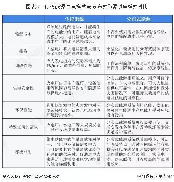 历史机遇！储能如何参与泛在电力物联网