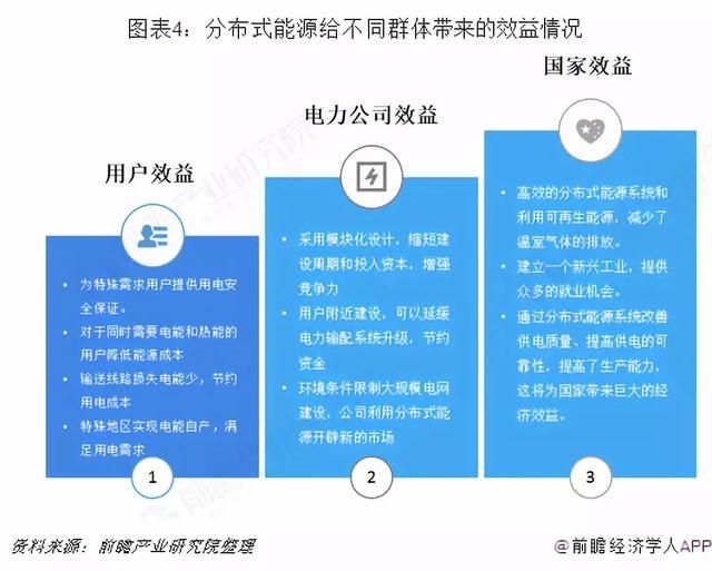 历史机遇！储能如何参与泛在电力物联网