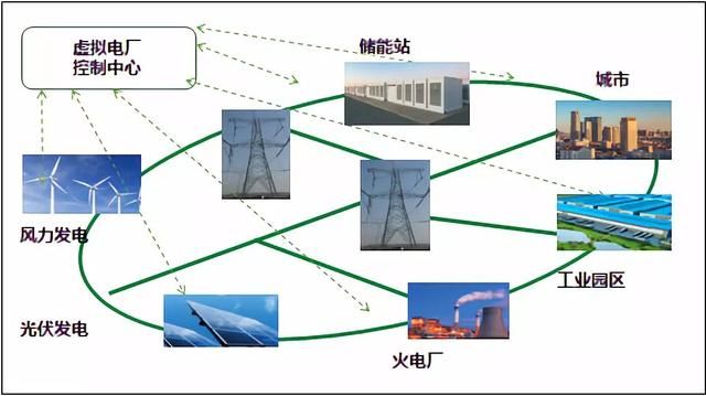 历史机遇！储能如何参与泛在电力物联网