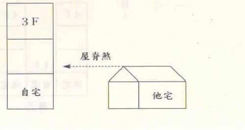 风水一起学24-外局冲煞