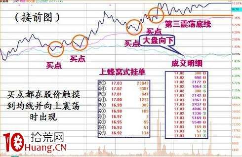 涨停板盘口语言解读（第五讲）：震荡型涨停（图解）