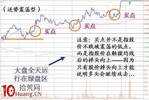 涨停板盘口语言解读（第五讲）：震荡型涨停（图解）