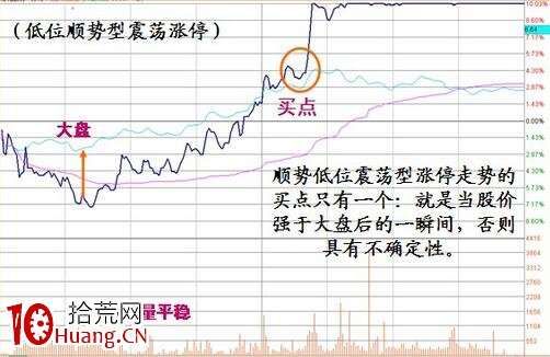 涨停板盘口语言解读（第五讲）：震荡型涨停（图解）