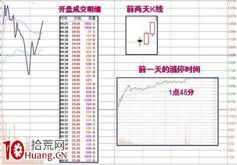 涨停板盘口语言解读（第五讲）：震荡型涨停（图解）