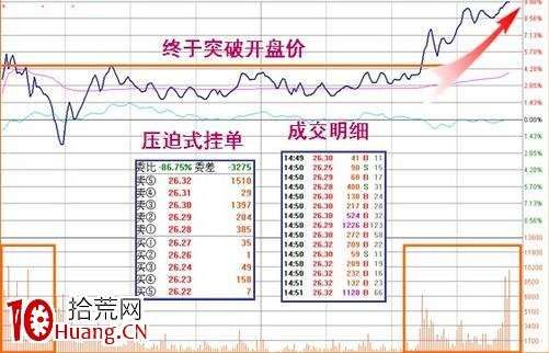 涨停板盘口语言解读（第五讲）：震荡型涨停（图解）