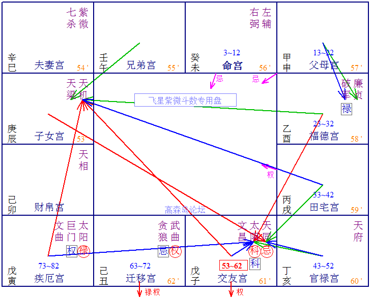 飞星群英会 | 实例论盘，事业与升迁