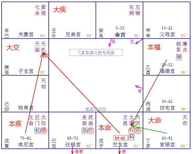 飞星群英会 | 实例论盘，事业与升迁